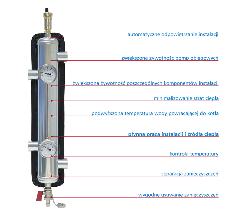 sprzęgło hydrauliczne ocieplone BLH