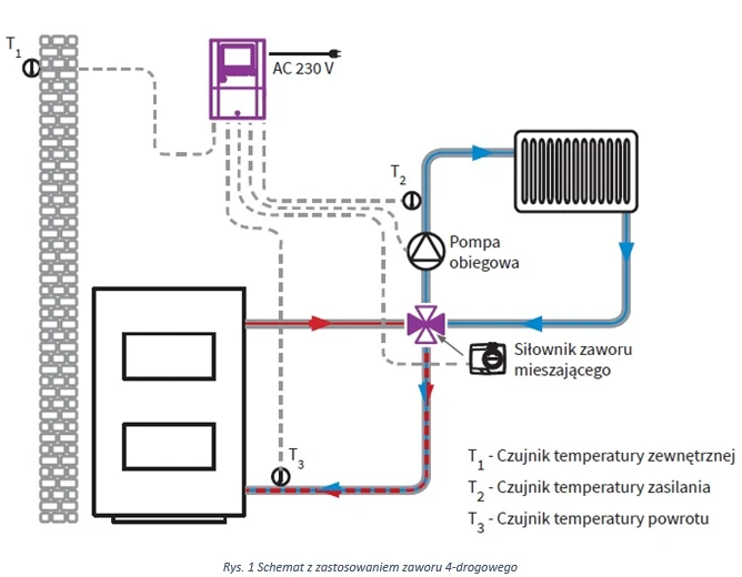 schemat montażu regulatora pogodowego BWC 310