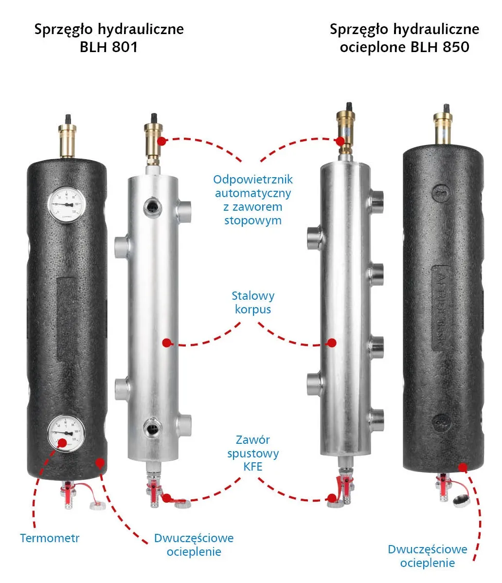 sprzęgło hydrauliczne BLH 801 