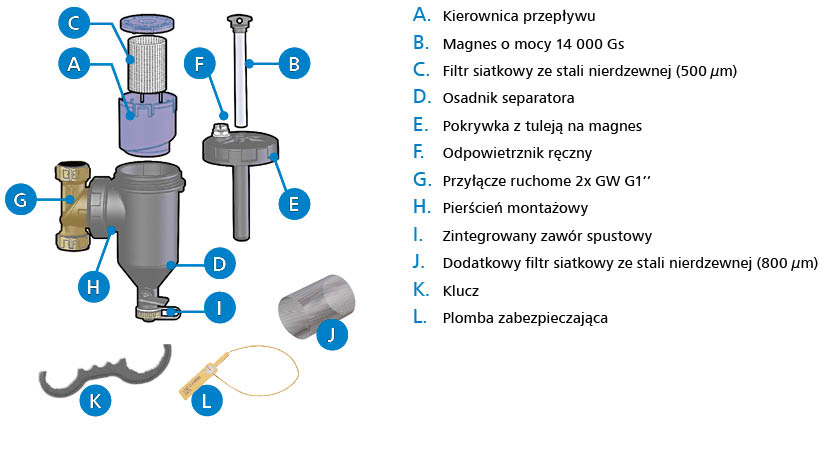budowa i elementy ADS 160
