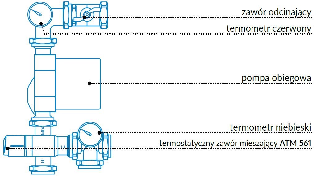 budowa nowej generacji modułów mieszających BTU