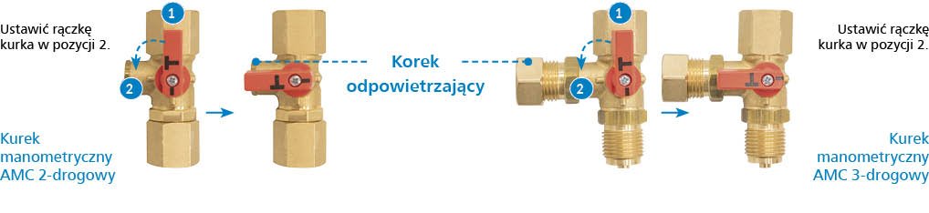 odpowietrzanie instalacji za pomocą kurka manometrycznego AMC