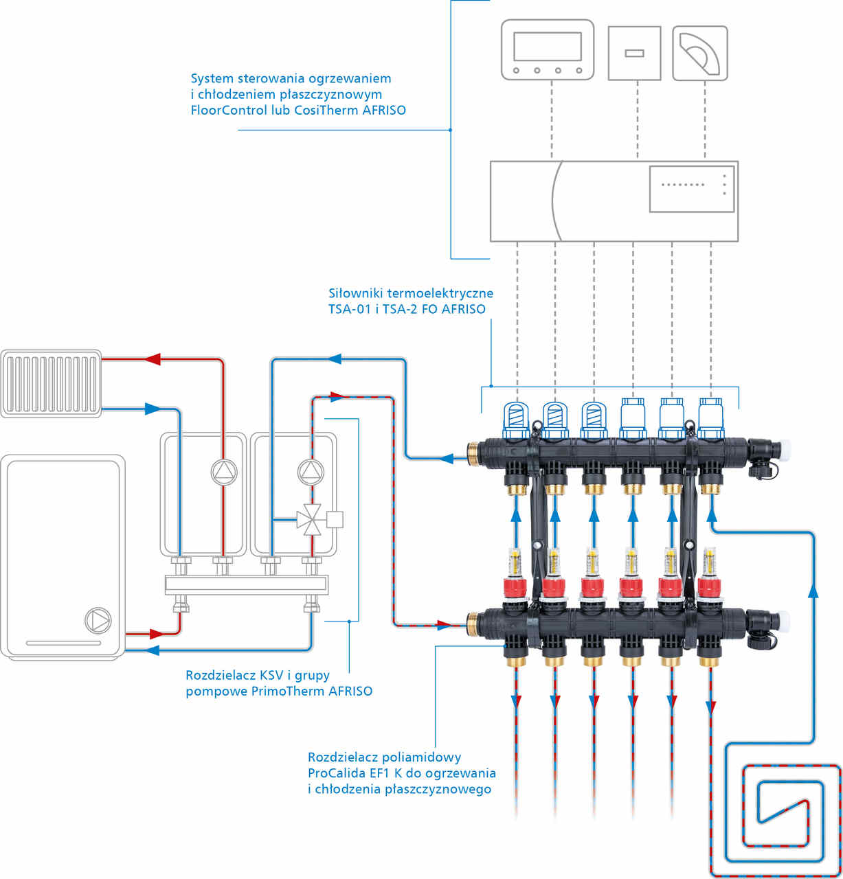 schemat aplikacyjny rozdzielacza procalida ef1 k