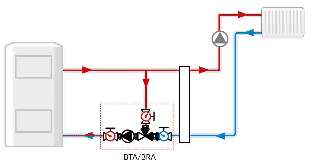 BTA i BRA schemat