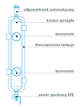 działanie BLH