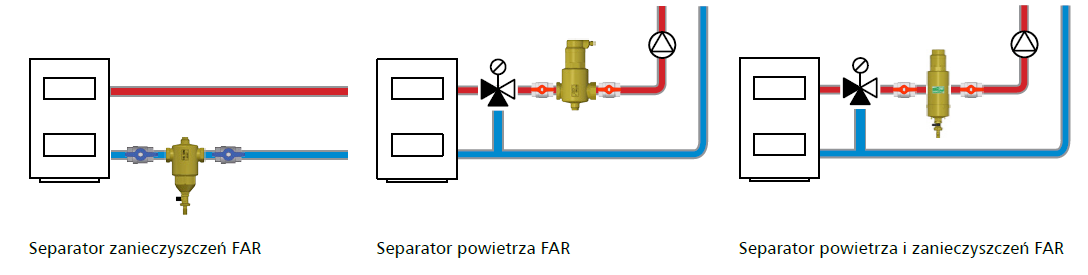 schematy aplikacyjne FAR